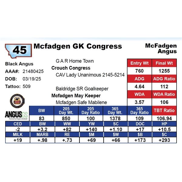 Mcfadgen GK Congress