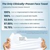Image 10 : 50PC Box of XL Clean Towels; Dermatologist-Approved Compostable Face Towels - Ultra Soft - New