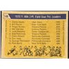 Image 2 : 1971-72 TOPPS ABA ZELMO BEATY (HOF)