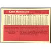 Image 2 : 1983 DONRUSS ACTION ALL STARS - KEITH HERNANDEZ