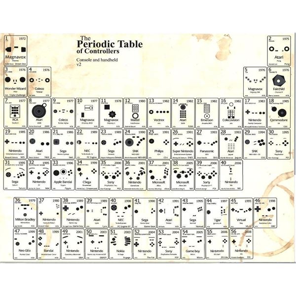 Periodic Table Of Controllers 18x23'