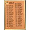 Image 2 : 1981 TOPPS CHECKLIST