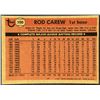 Image 2 : 1981 TOPPS ROD CAREW (HOF)