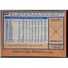 Image 2 : 1978 TOPPS JOE NIEKRO (HOF)