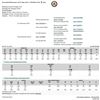 Image 1 : Lot 20 - Brumfield Whitewater 4370