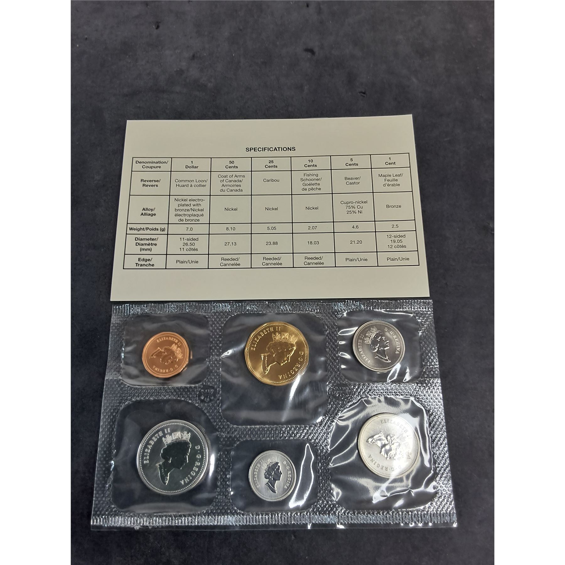 Uncirculated Canadian Coin Assortment from 1996