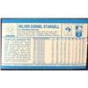Image 2 : 1980 KELLOGGS 3-D WILLIE STARGELL (HOF)