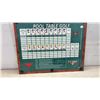 Image 7 : Pool Table Golf 3 in 1 Scorekeeper and Rule Board, 19 x 24""