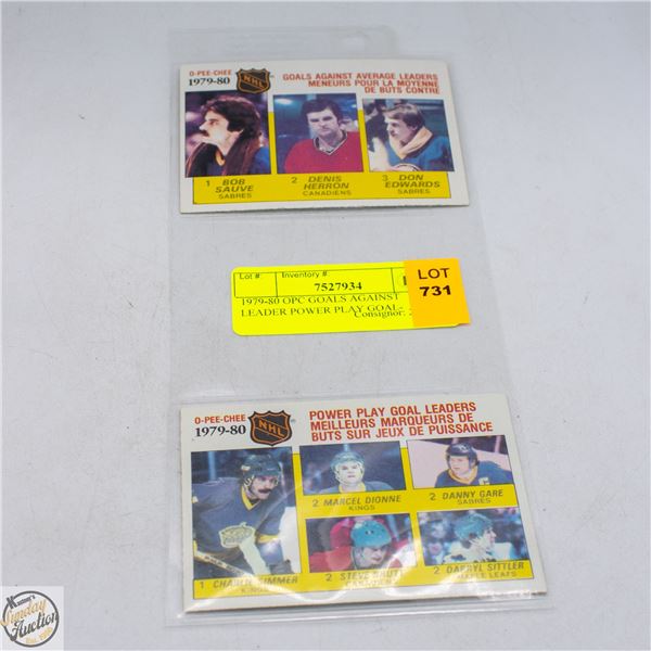 1979-80 OPC GOALS AGAINST LEADER POWER PLAY GOAL-