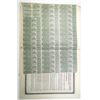Image 2 : China. Kaiserlich Chinesische Tientsin-Pukow-S.A., Loan of 1908, I/U  £20 Sterling Bond