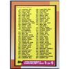 Image 1 : 1990 TOPPS CHECKLIST #5