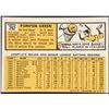 Image 2 : 1963 TOPPS PUMPSIE GREEN