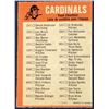 Image 2 : 1973 O-PEE-CHEE ST. LOUIS CARDINALS
