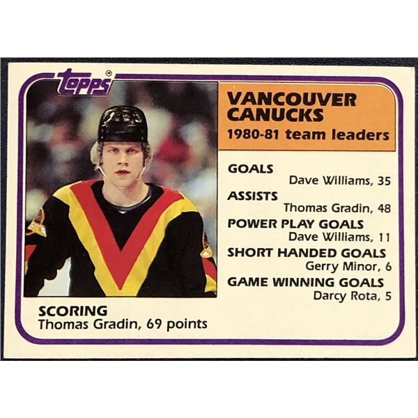 1981-82 TOPPS NHL THOMAS GRADIN