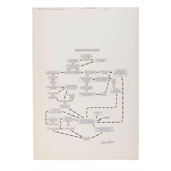 A "Tron" Post-Production Flowchart Signed by Harrison Ellenshaw.