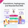 Image 5 : TellmeGen Advanced DNA Test Kit (Health - Traits - Wellness - Ancestry) Easy, Fast, At-Home DNA Test
