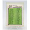 Image 1 : 1981-82 O-PEE-CHEE CHECKLIST #379