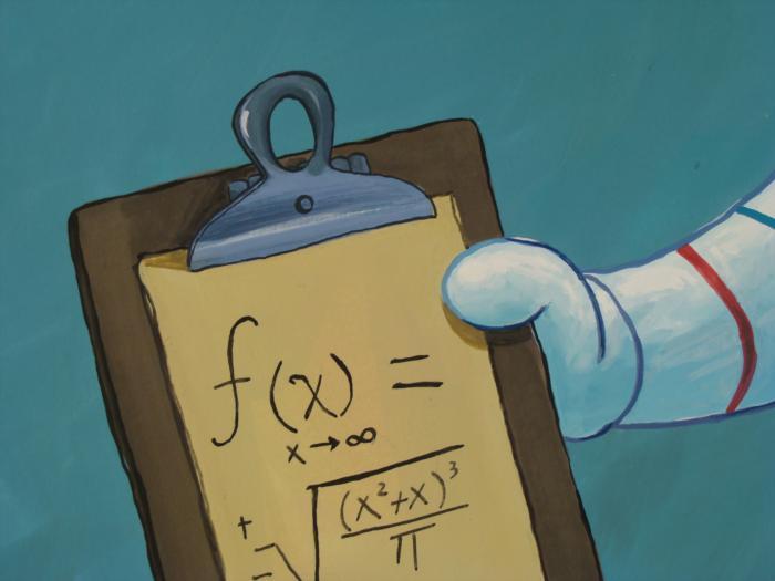 Spongebob Sticker Math Spongebob Animation Math Equation Background Original