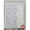 Image 7 : Canada Twenty Five Cent 2000 (Partial Rolls) : (452 Coins) - Pride (37) - Ingenuity (37) - Achieveme