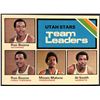 Image 1 : 1975-76 TOPPS NBA MOSES MALONE (HOF)