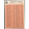 Image 2 : 1962 TOPPS WHITEY FORD (HOF)