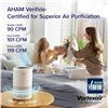 Image 2 : BNIB Levoit Core 200S Smart Air Purifier, White - RV: $139.99