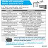 Image 2 : 3 2-Packs of Universal Garage Door Opener Remotes SM24-Max (6 Remotes Total) - New