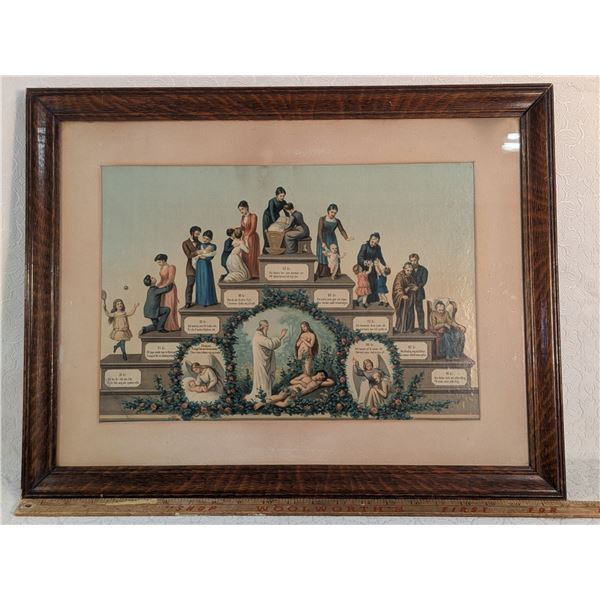 Das Stufenalterder Frau The Steps of a Woman's Life German Chromolithograph Circa 1900 Framed in Tig