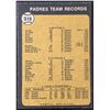 Image 2 : 1973 TOPPS SAN DIEGO PADRES