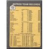 Image 2 : 1973 TOPPS HOUSTON ASTROS