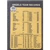 Image 2 : 1973 TOPPS CALIFORNIA ANGELS