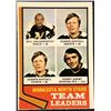 Image 1 : 1974-75 O-PEE-CHEE NHL HOCKEY MINNESOTA NORTH STARS