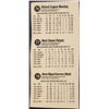 Image 2 : 1979 HOSTESS BASEBALL PANEL - MARK FIDRYCH