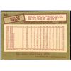 Image 7 : 1985 O-PEE-CHEE BASEBALL COMPLETE SET