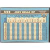 Image 2 : 1990 BOWMAN JOEY 'ALBERT' BELLE ROOKIE CARD