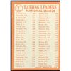 Image 2 : 1964 TOPPS BASEBALL HANK AARON / ROBERTO CLEMENTE (HOF)