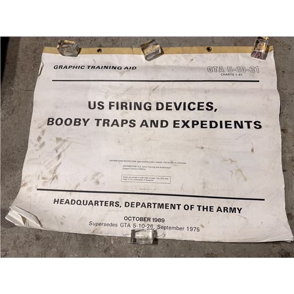 VTG 1989 US Army Graphic Training Aid (GTA 5-10-31)