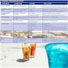 Image 4 : 2-Way Test Kit for Swimming Pools & Spa (Chlorine & pH Test Kit) - Brand New!