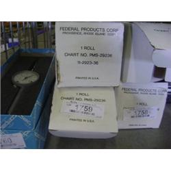 CHART PAPER ****2 TIMES THE MONEY****