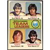 Image 1 : 1975-76 TOPPS NHL HOCKEY RICK MARTIN (HOF)