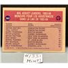 Image 2 : 1984 OPC Wayne Gretzky Assist Leader Mint Hockey Card
