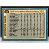 Image 2 : 1981 OPC Wayne Gretzky Edmonton Oilers Team Leaders Hockey Card ** Marked Back