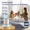 Image 2 : BNIB Levoit Core 200S Smart Air Purifier, White - RV: $139.99