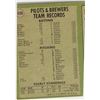 Image 2 : 1971 TOPPS HIGH NUMBERS - MILWAUKEE BREWERS