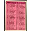 Image 1 : 1974-75 TOPPS NHL CHECKLIST