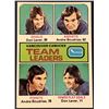 Image 1 : 1975-76 TOPPS NHL HOCKEY VANCOUVER CANUCKS