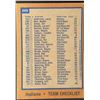 Image 2 : 1978 TOPPS CLEVELAND INDIANS