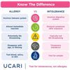 Image 6 : UCARI Elite At-Home Pet Sensitivity Test; Screens for 1000+ Intolerances in Dogs/Cats - New Sealed!