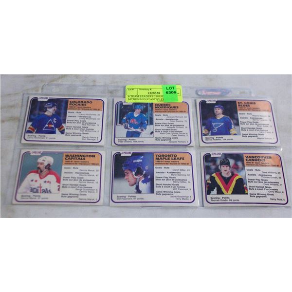 6 TEAM LEADERS 1981-82 MCDONALD STASTNY FEDERKO