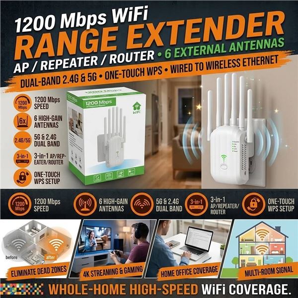 WiFi 1200Mbps AP/Repeater/Router 3-in-1